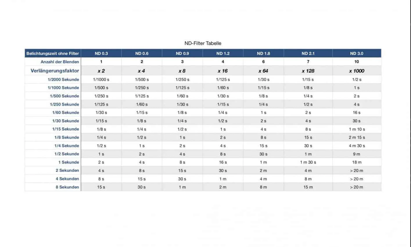 ND-Filter Tabelle
